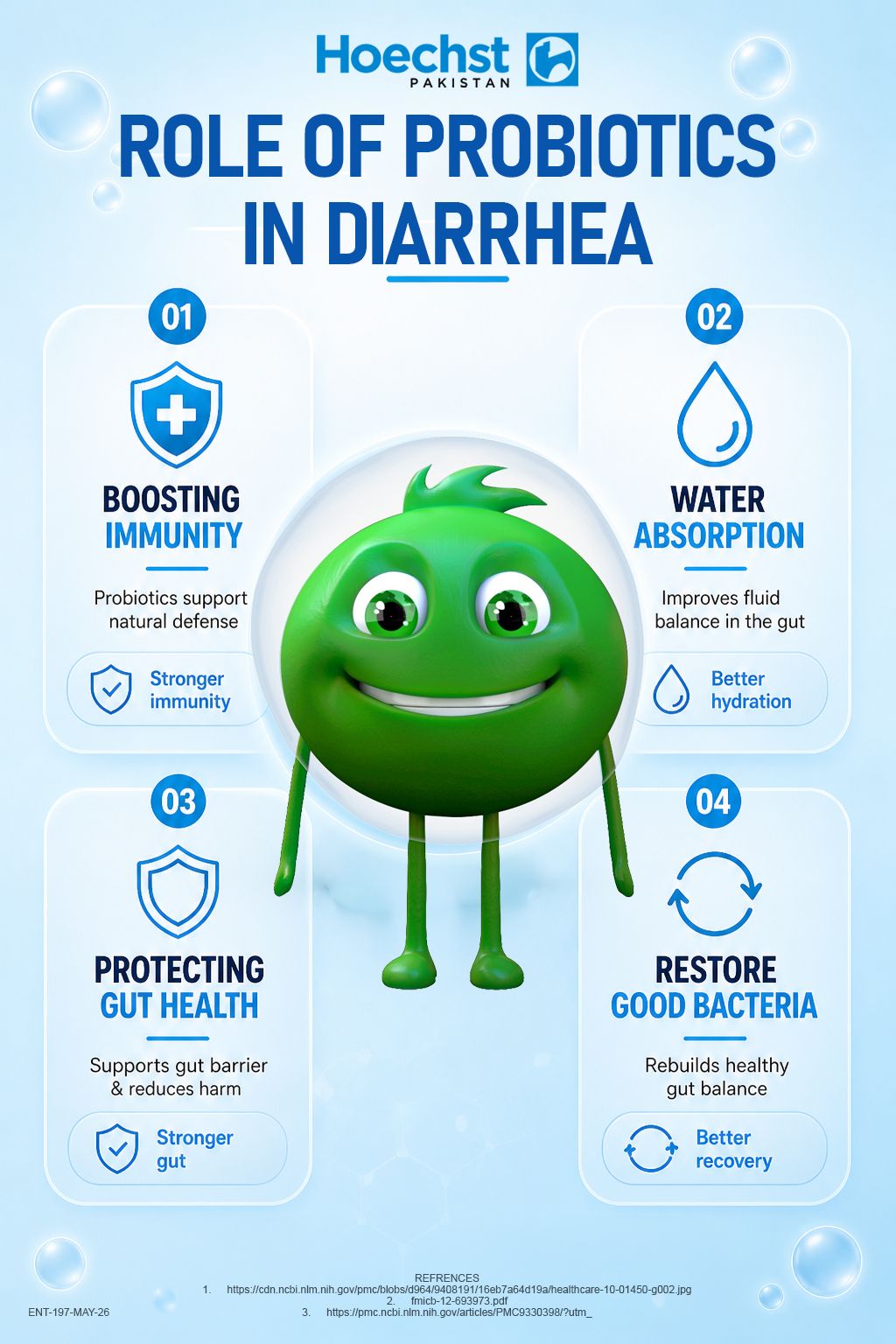  Awareness on Probiotics:
